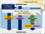 医療機関の質評価で患者の選択促す時代に？のサムネイル画像