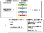 【中医協】熊本地震の被災DPC病院に特例のサムネイル画像