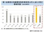改正道交法で年間約5万人を認知症か診断へのサムネイル画像